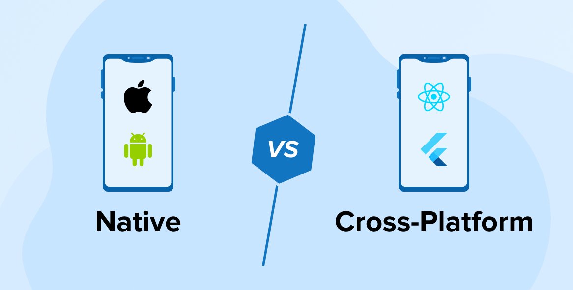 Top Mobile App Development Languages for 2026: Native vs. Cross-Platform Solutions