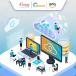 Cloud Infrastructure Mastery: Solutions Architecture, DevOps Pipeline Integration, Remote Engineering, and Direct Hiring Portals